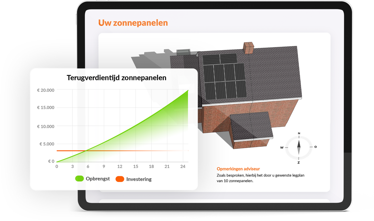 Zonnepanelen offerte op maat